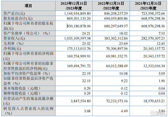 单一大客户占比83%，天工股份销售真实性引发关注！