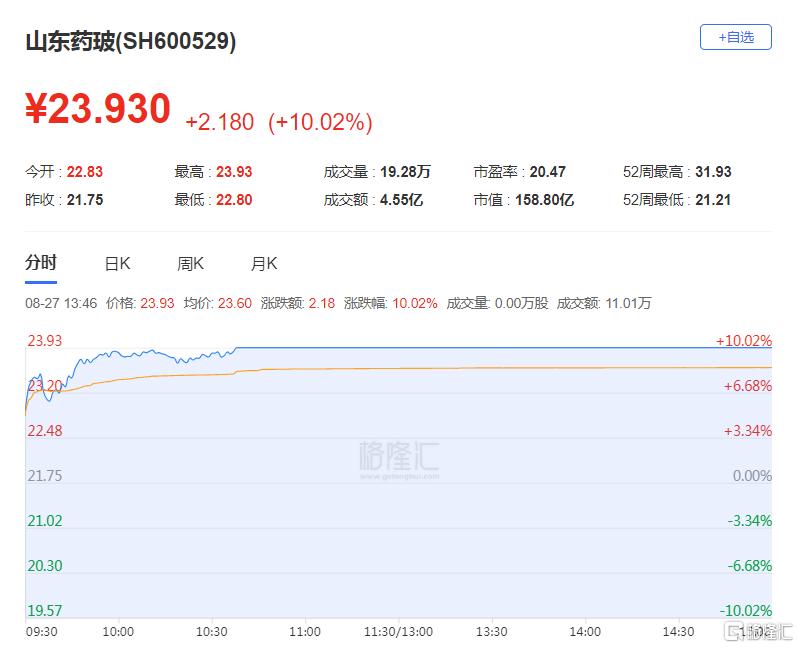 深圳华强晋级9连板，2游资疯狂出货！深股通爆买三七互娱2.29亿