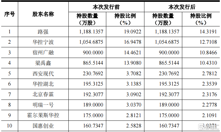 开盘涨超231%!佳力奇今日上市，聚焦航空复材零部件