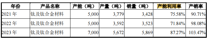 单一大客户占比83%，天工股份销售真实性引发关注！