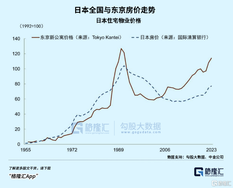 人还没老，房先老了