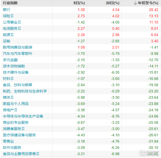 五大行创新高，一个重大的信号