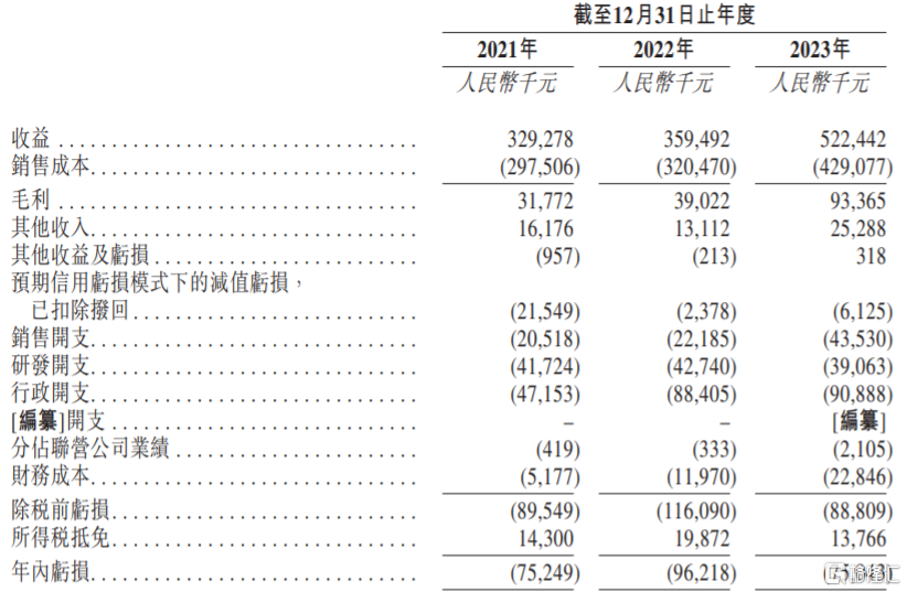 50后创业做氢能装备年入超5亿，江苏又走出一家新能源IPO