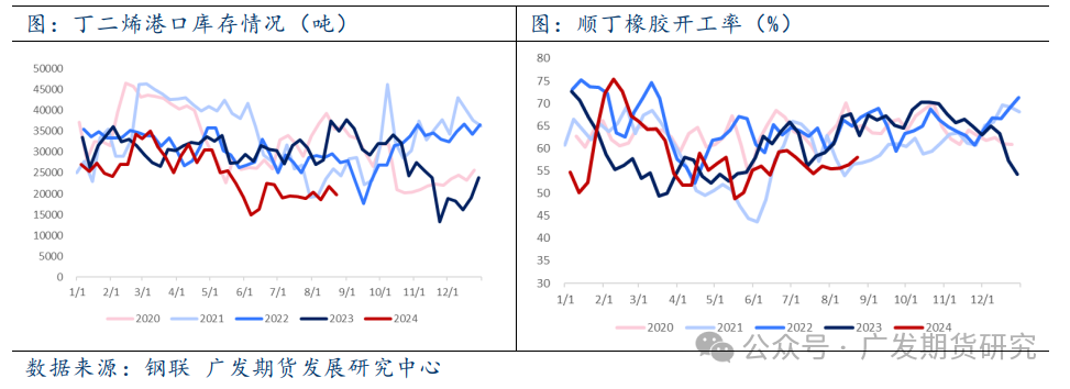 原料供应偏紧 橡胶板块强势上涨