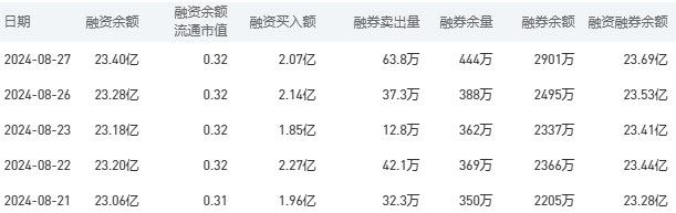 工商银行股市行情最新消息：8月28收盘下跌0.61%