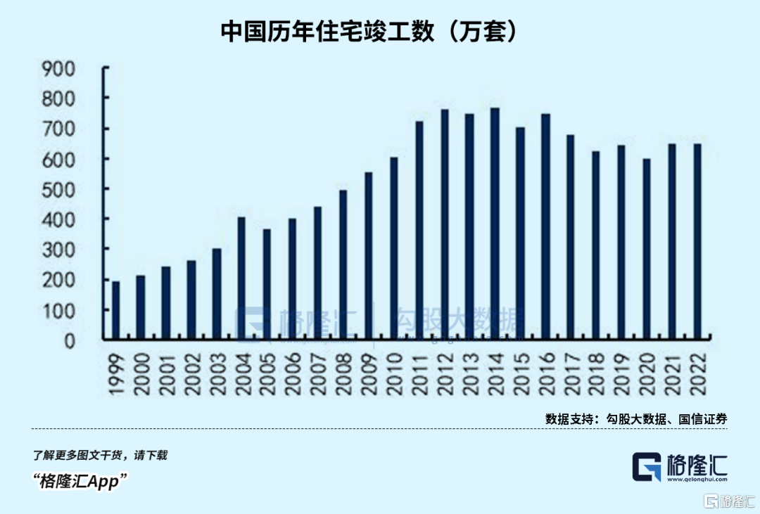 人还没老，房先老了