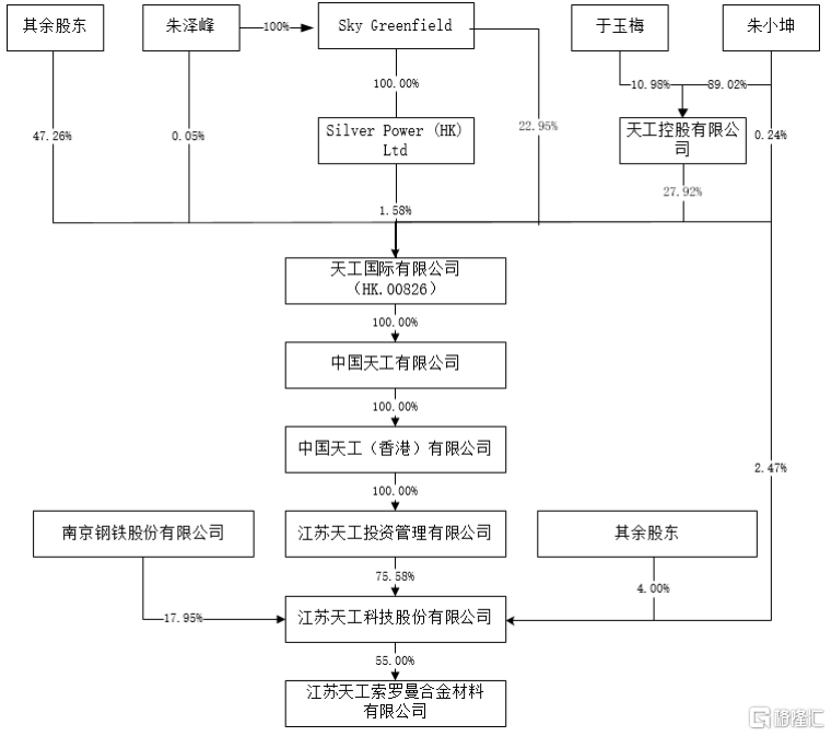 单一大客户占比83%，天工股份销售真实性引发关注！