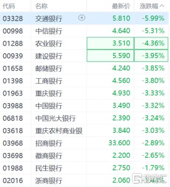 抱团瓦解信号？连创新高的银行股集体崩了