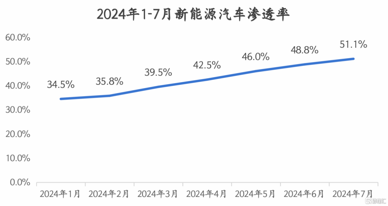 从二季报，论理想汽车(LI.US/2015.HK)在存量时代的竞争哲学