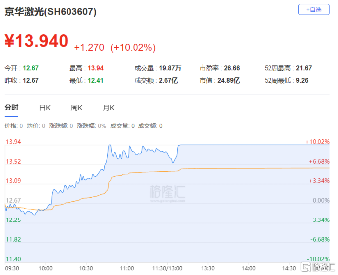 龙虎榜 | 3机构买入珂玛科技，山东帮、炒新一族出逃甘咨询