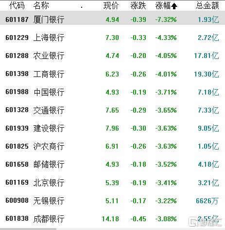 抱团瓦解信号？连创新高的银行股集体崩了