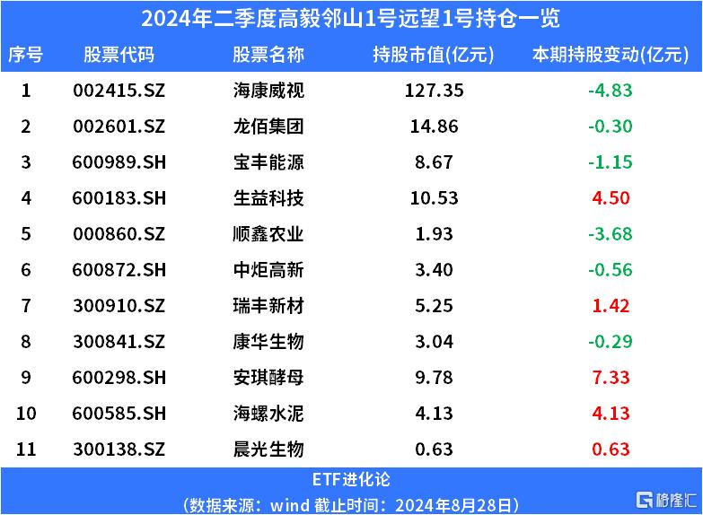 轮流“砸盘”首富的公司。。