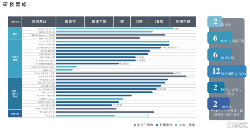 三生制药(01530.HK)：持续转动的产品飞轮，带动价值跃升可期