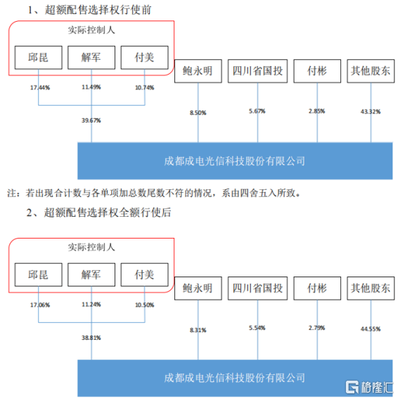 开盘涨超130%，成电光信今日上市，收入依赖中航工业