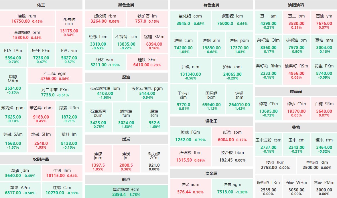 8月29日早盘：贵金属板块走势分化 集运指数主力跌近4%