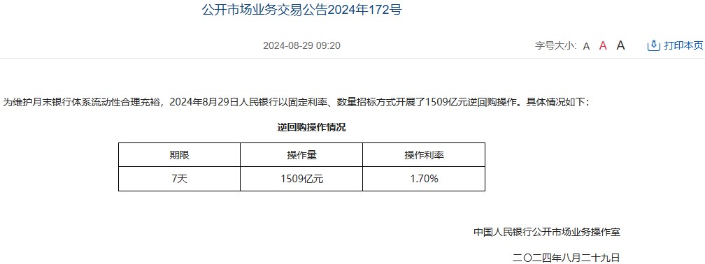 中国人民银行今日开展1509亿元7天期逆回购操作