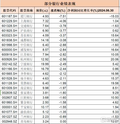 抱团瓦解信号？连创新高的银行股集体崩了