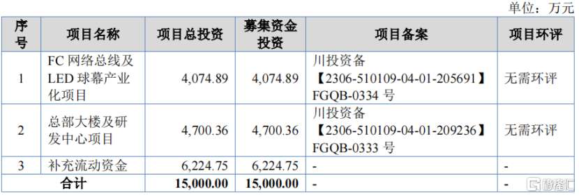 开盘涨超130%，成电光信今日上市，收入依赖中航工业