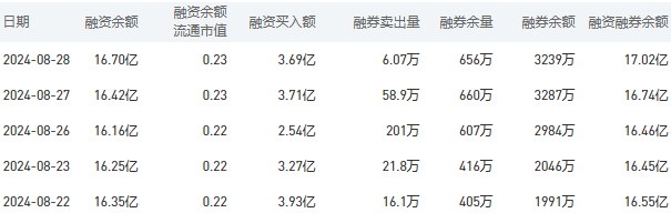 农业银行今日股价：8月29日收盘下跌4.66%