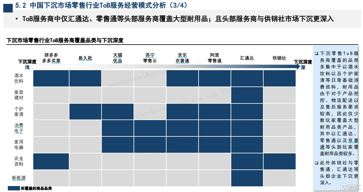 汇通达网络(9878.HK)供应链能力再升级，开启增长新篇章