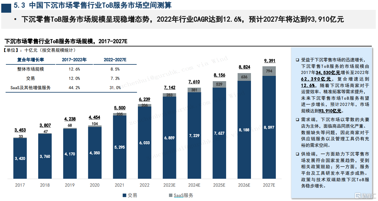 汇通达网络(9878.HK)供应链能力再升级，开启增长新篇章