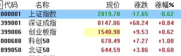 抱团瓦解信号？连创新高的银行股集体崩了