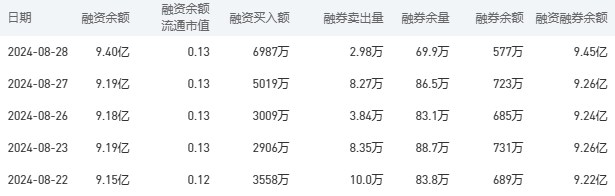 建设银行今日股价：8月29日收盘下跌4.24%