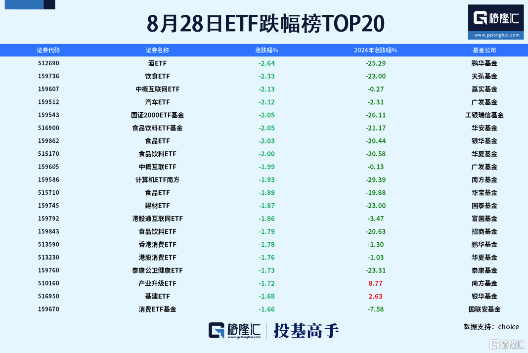 格隆汇基金日报|信用债市场遭遇卖盘压力