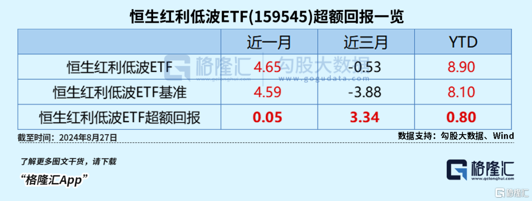 重磅信号！红利股又杀回来了