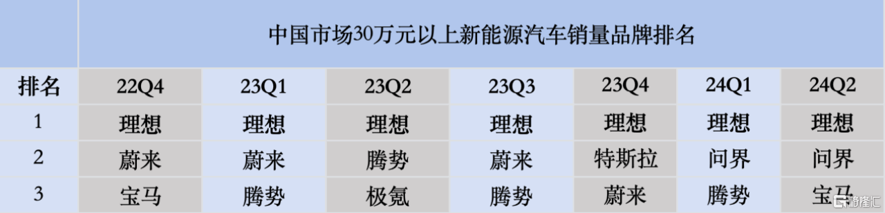 从二季报，论理想汽车(LI.US/2015.HK)在存量时代的竞争哲学