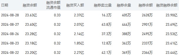 工商银行股市行情最新消息：8月29收盘下跌4.16%