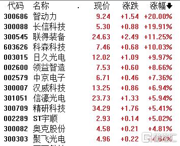 热度飞起！厂商竞逐三折叠手机，柔性屏概念股掀涨停潮