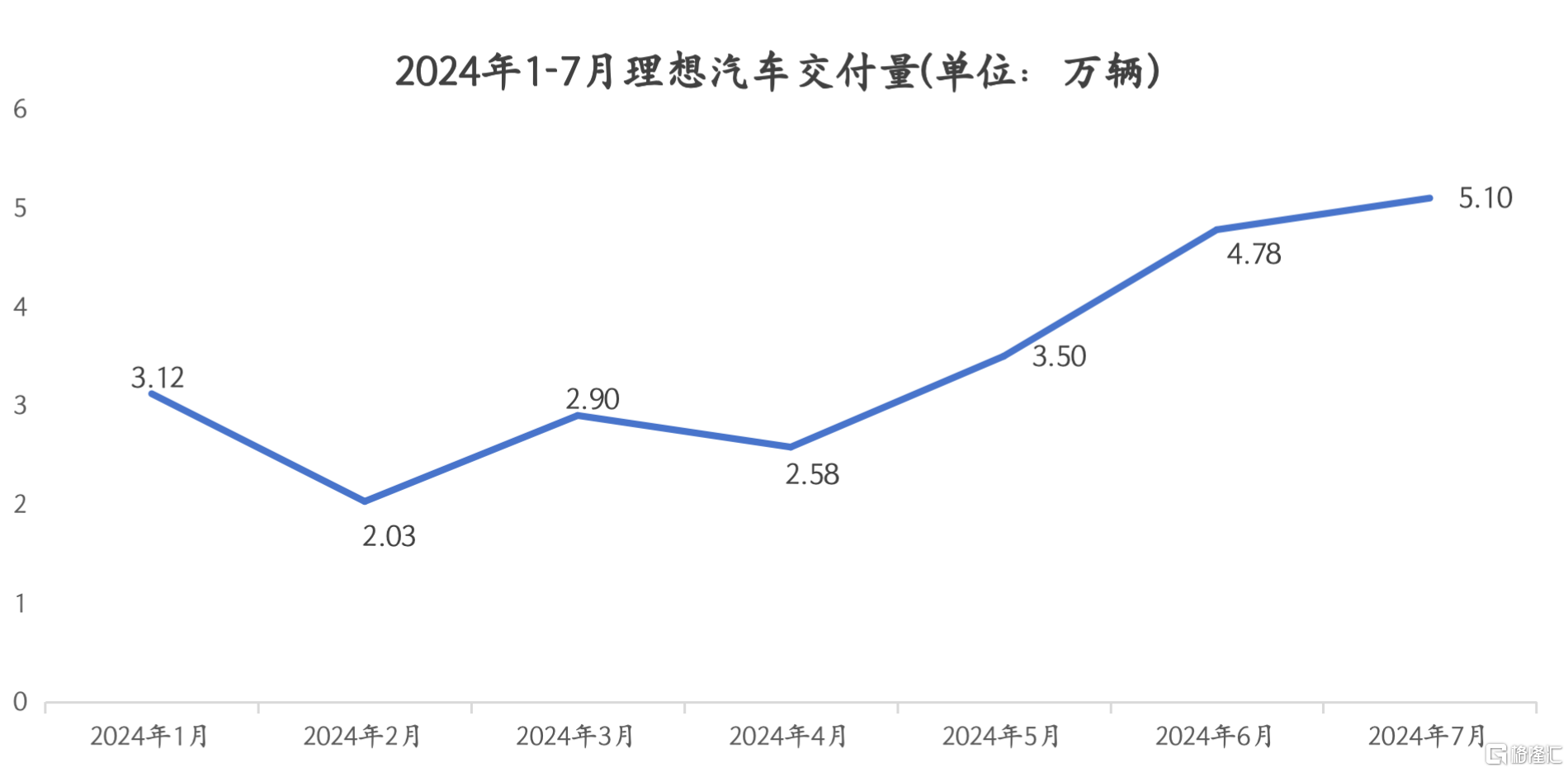 从二季报，论理想汽车(LI.US/2015.HK)在存量时代的竞争哲学