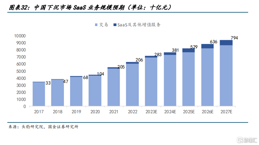 汇通达网络(9878.HK)供应链能力再升级，开启增长新篇章