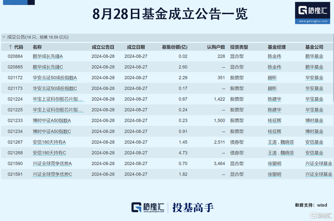 格隆汇基金日报|信用债市场遭遇卖盘压力