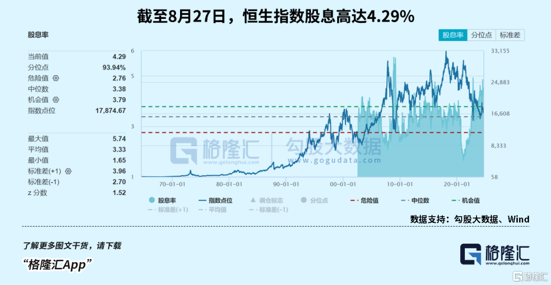 重磅信号！红利股又杀回来了