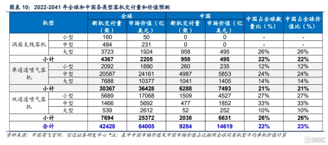 概念掘金 | 国航、南航迎首架C919，产业链将迎来“黄金时代”