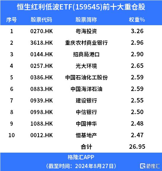 重磅信号！红利股又杀回来了