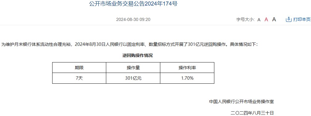 中国人民银行今日开展301亿元7天期逆回购操作