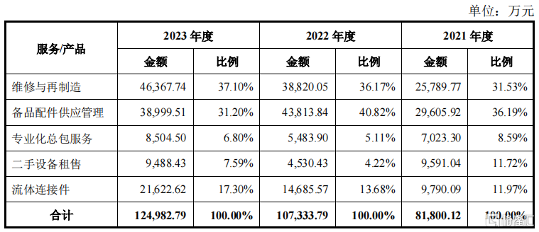 爆赚110倍，这笔投资太值了！