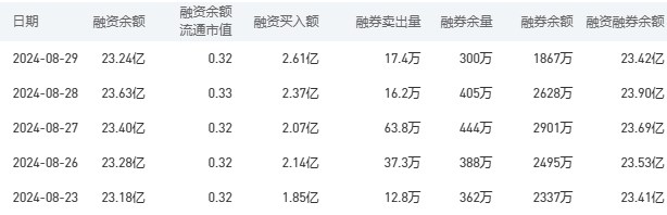 工商银行股市行情最新消息：8月30收盘下跌3.86%