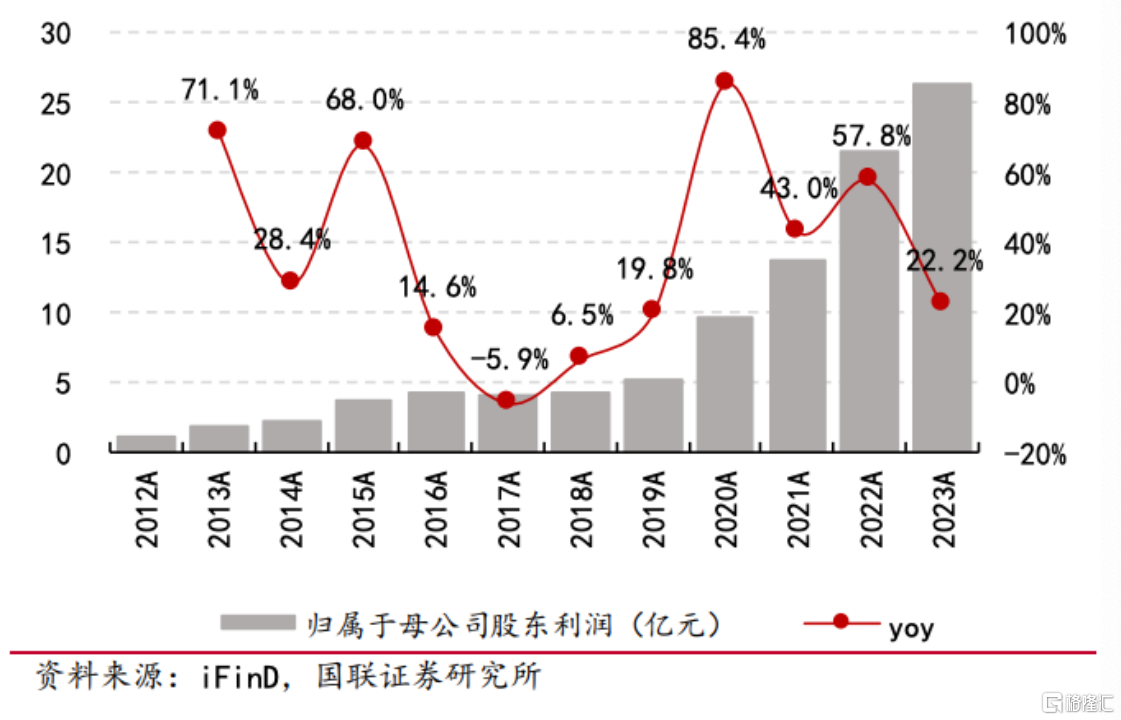 政策强化行业“马太效应”，雅迪控股(1585.HK)务实创新抓住成长机遇