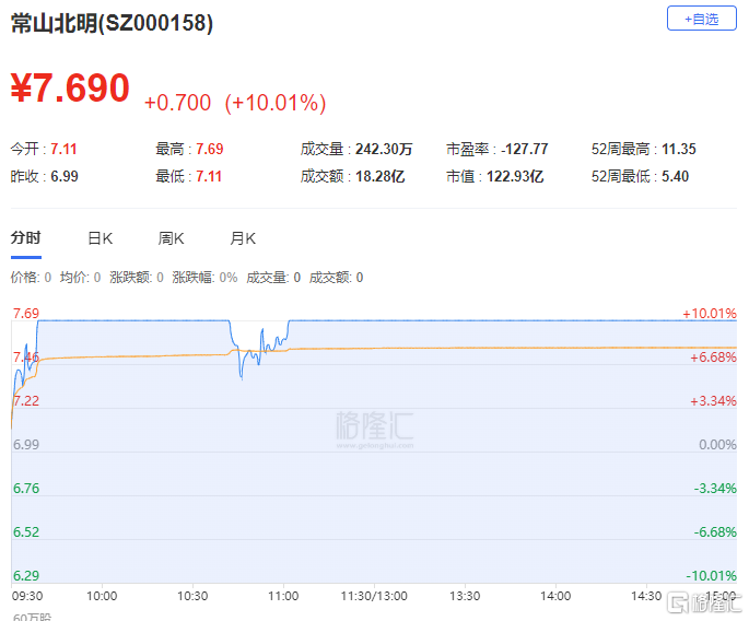 龙虎榜 | 1.74亿资金抢筹领益智造，方新侠、思明南路看中长信科技