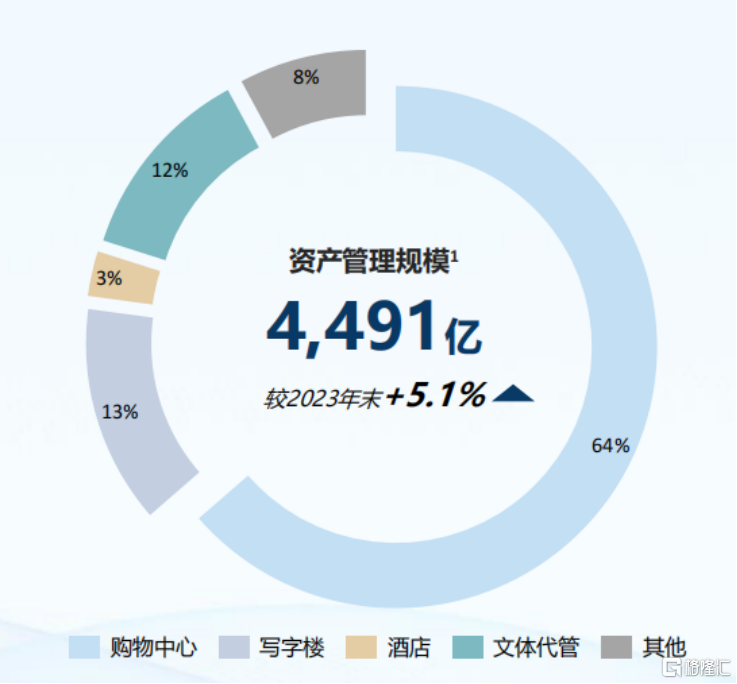 华润置地(01109.HK)财报背后，绩优生穿越市场周期的底色