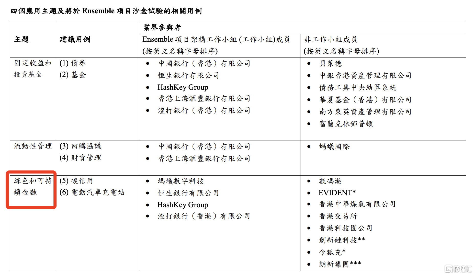 数字资产舞台的聚光灯打向RWA