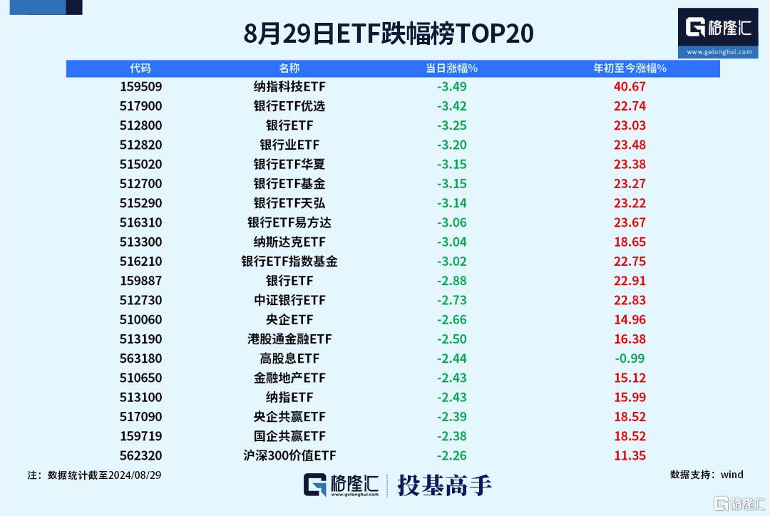 格隆汇基金日报|私募基金备案量降逾八成，多家基金公司上半年业绩揭晓