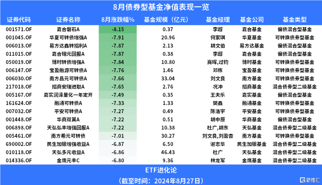 这波赎回潮，来得猝不及防。。。