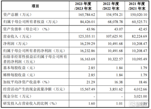 爆赚110倍，这笔投资太值了！