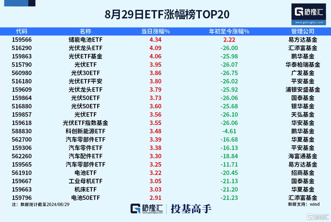 格隆汇基金日报|私募基金备案量降逾八成，多家基金公司上半年业绩揭晓