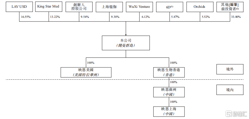 成立5年，超250亿元交易总额，映恩生物冲刺港股IPO！